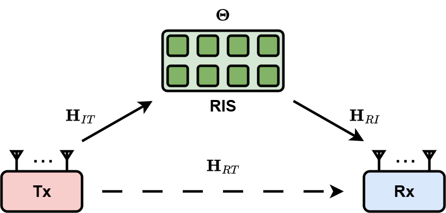 RIS