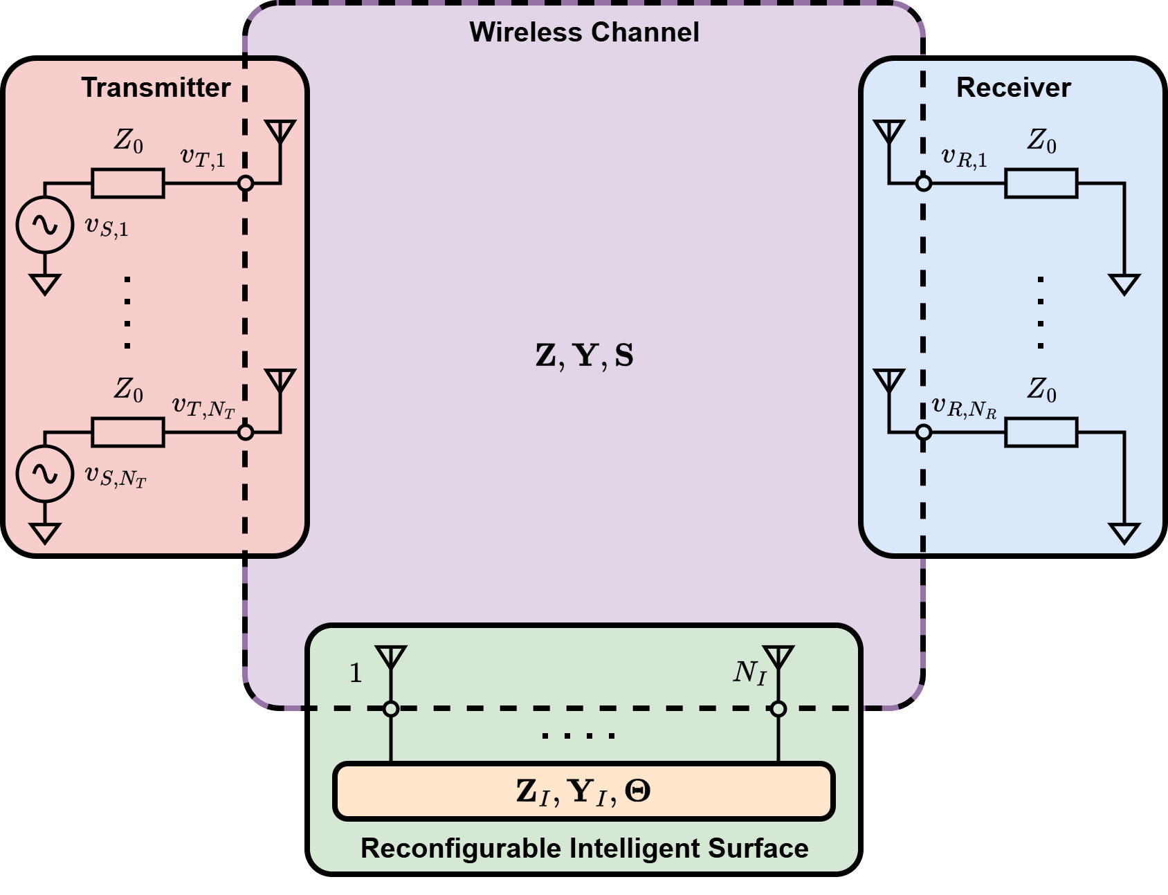 Physics-consistent modeling of RIS