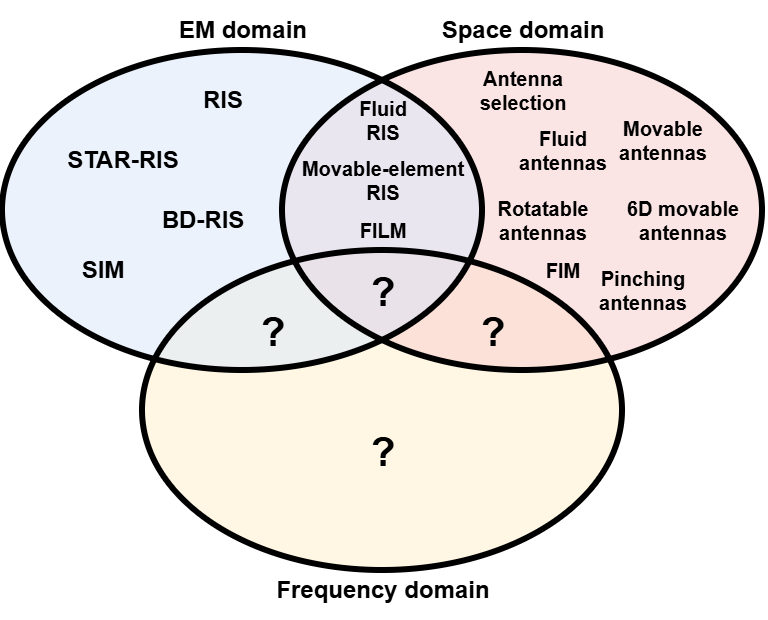 Movable signals